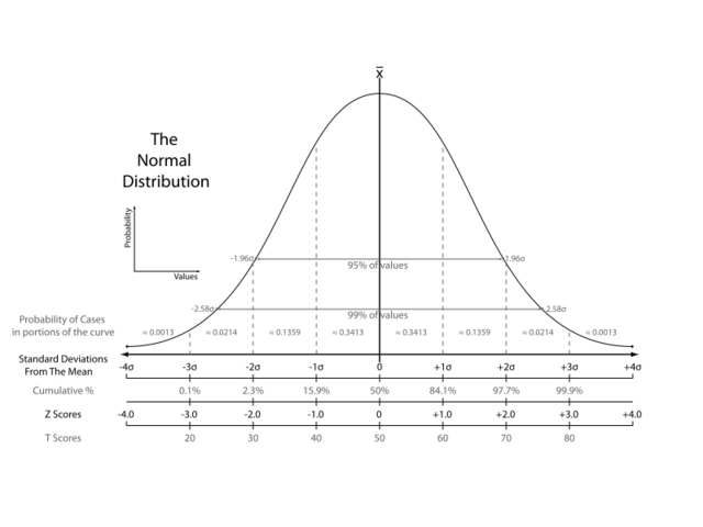 Métodos estadísticos