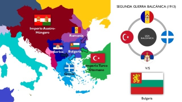 Segunda Guerra Balcanica