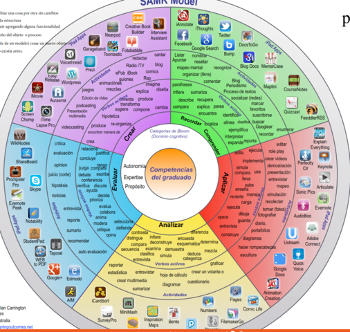 Taxonomías de aprendizaje