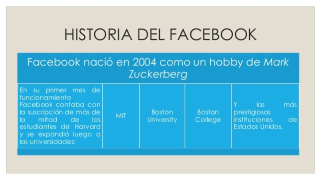INICIO DE FACEBOOK