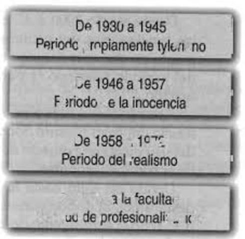 Post – Tyleriano 1930 hasta la actualidad Evaluación sistemática y profesional