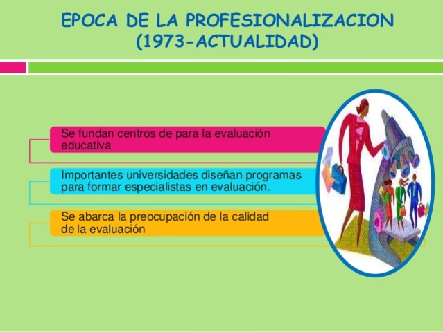 Profesionalización 1973 a la actualidad