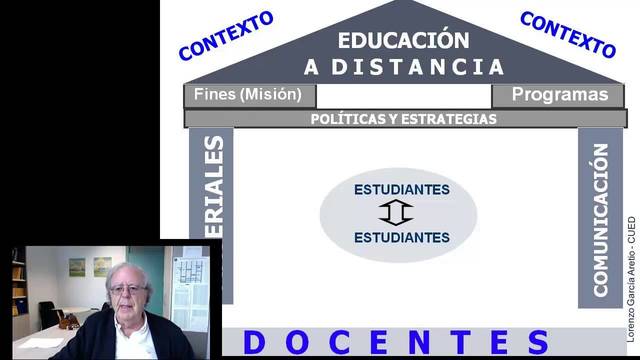 2010 MATERIALES DIGITALES: Lorenzo García Aretio