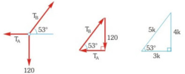 Avance de la ingeniería mecánica