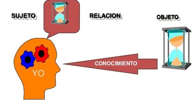 Objeto de Conocimiento