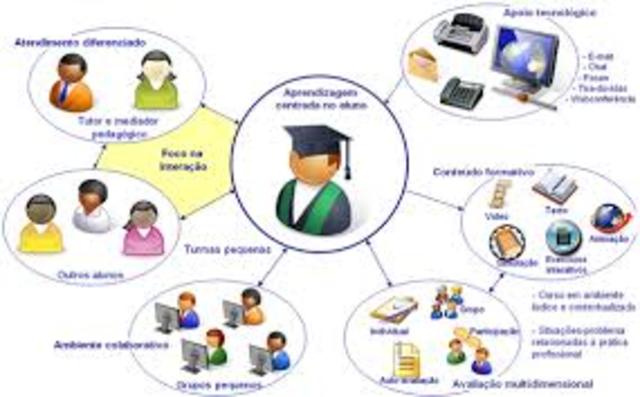 Expansão da EaD em diversos formatos