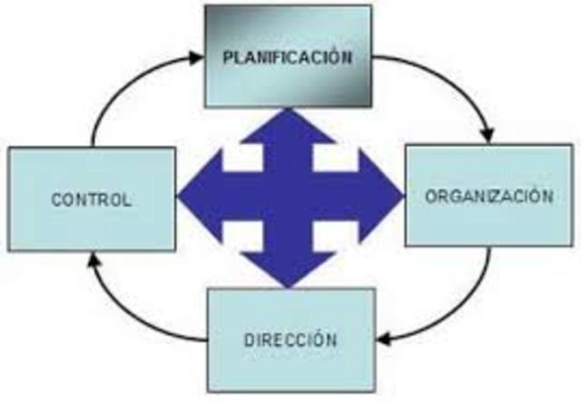 Principios de Taylor (Nivel Organizacion)