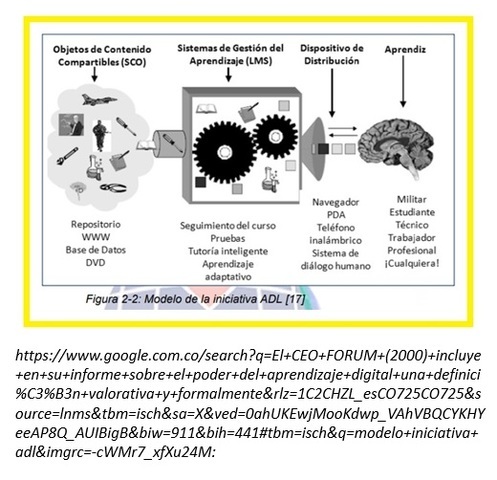 Objetos de contenidos compartible