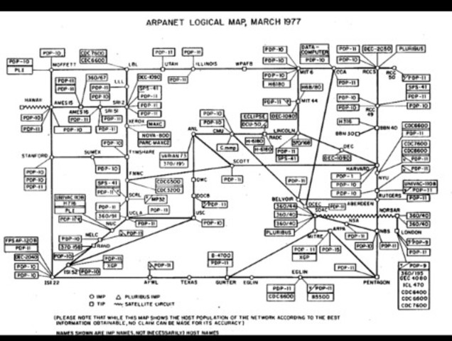 ARPANET