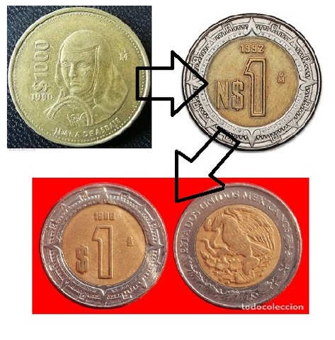 Revalorizacion del peso mexicano