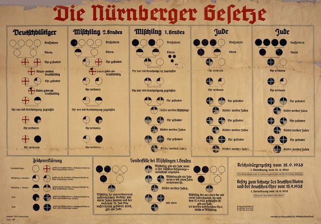 The Nürnberg Laws