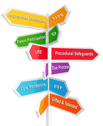 IDEA (PL105-17) Reauthorization