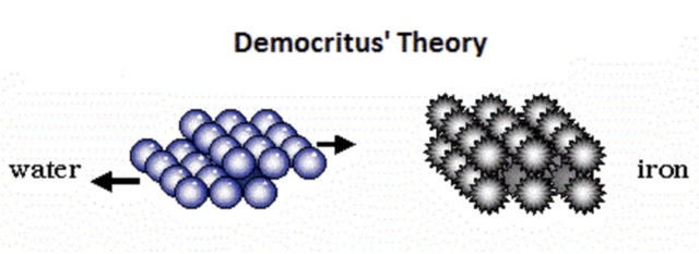 Democritus: Theory of Perception