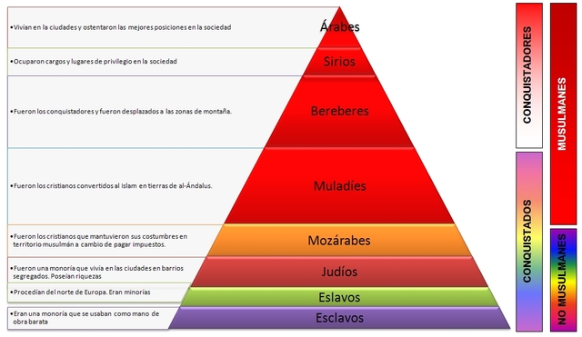 Arquitectura islamica