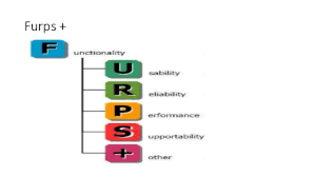FURPS
