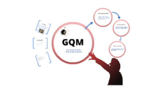 GQM