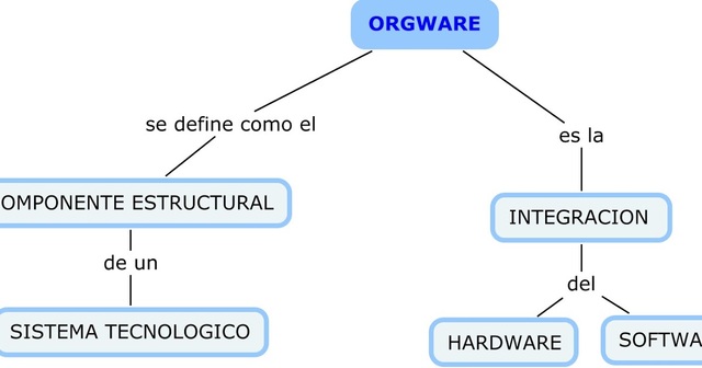 DOBROV "ORGANIZACION ESTRUCTURAL"