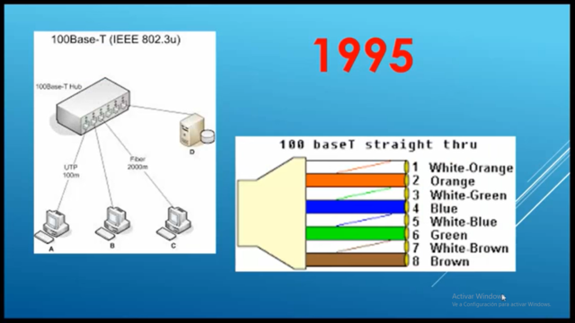 Se apueba el erstandar 100BASE-T