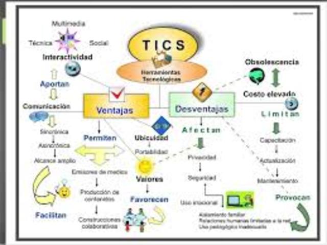 ALBA  Y BAUTISTA 1997