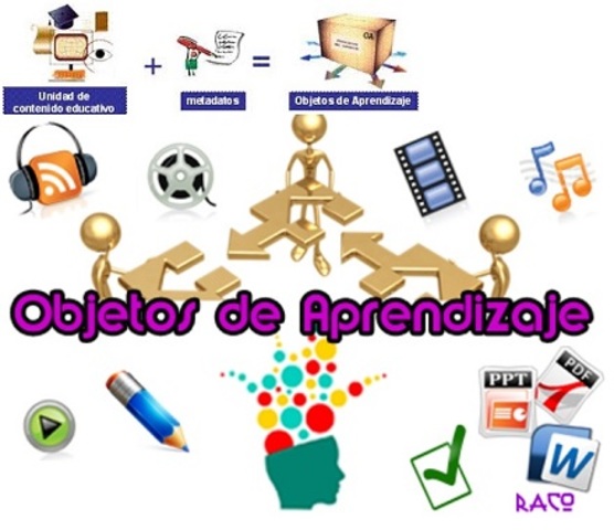 Objeto de Aprendizaje. David Willey