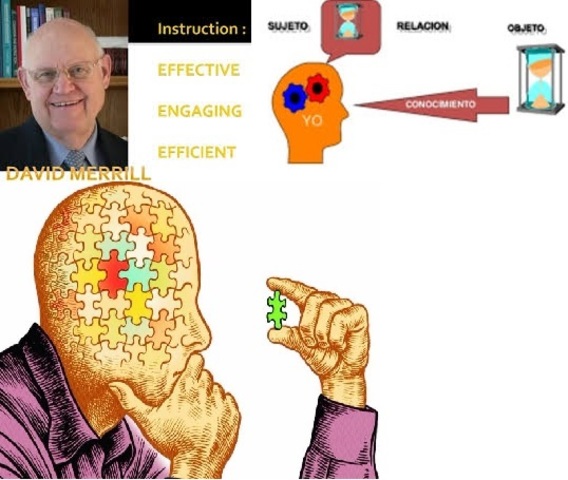 Objeto de Conocimiento. David Merrill