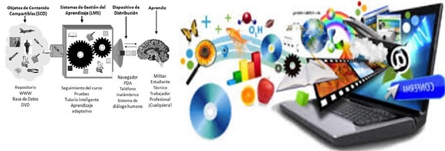 Objetos de contenido compartibles. ADL. Slosser.