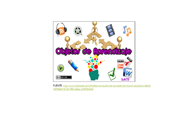 Uso del concepto Objeto de Aprendizaje