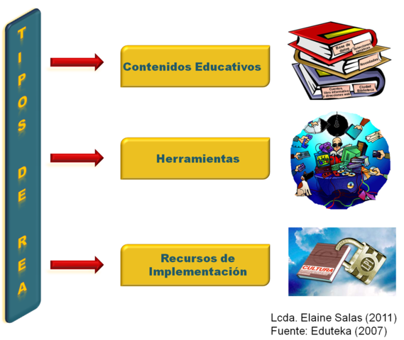 Recurso Educativo REA