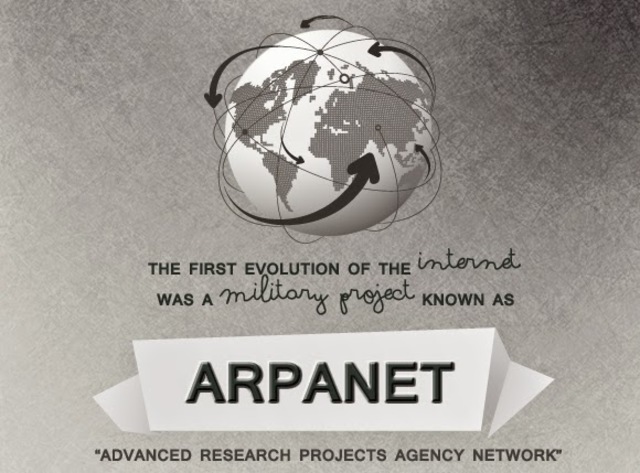 Crecimiento de ARPANET.