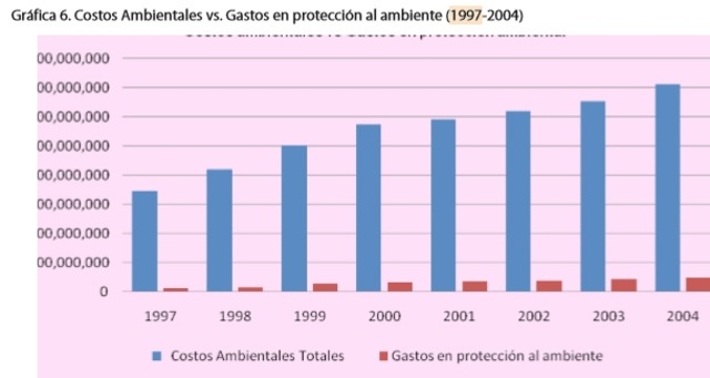 México comienza con un descenso de 5.10%