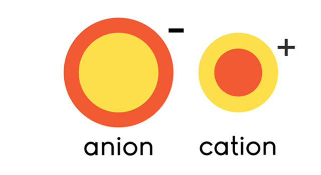 El modelo de Thomson