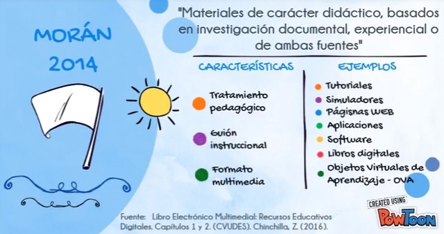 Contenidos educativos digitales. Morán