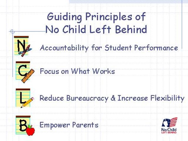 No Child Left Behind Act
