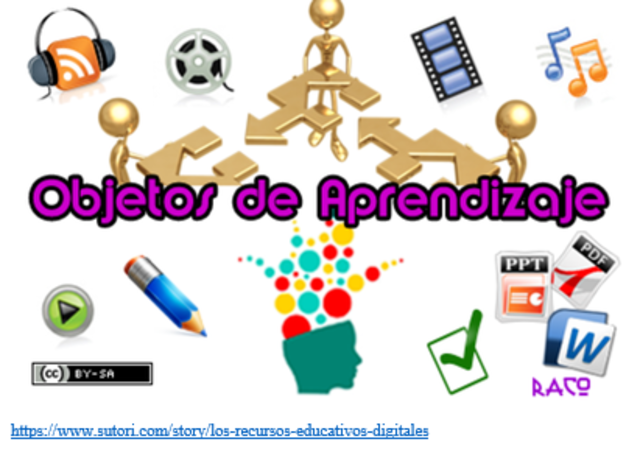 OBJETOS DE APRENDIZAJE - 1