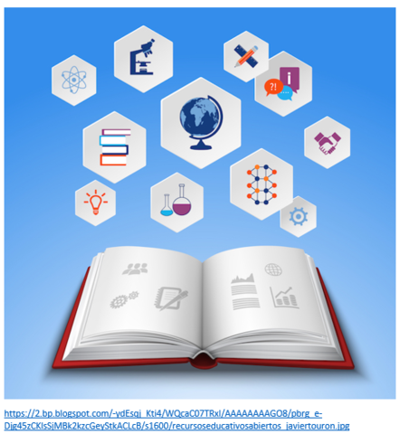 OBJETOS DE APRENDIZAJE - 2