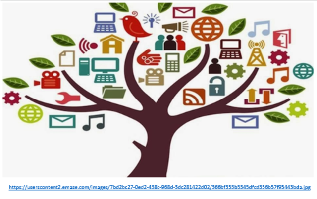 OBJETOS DE APRENDIZAJE - 3