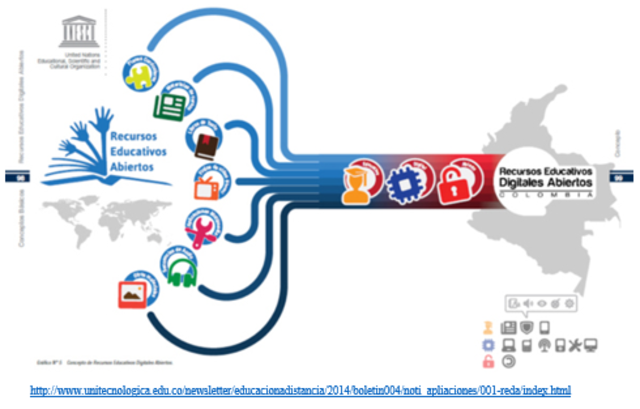 EL RECURSO DIGITAL COMO ACCIÓN EDUCATIVA EN COLOMBIA