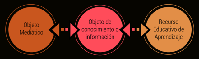 Recursos diseñados con el apoyo de herramientas tecnológicas