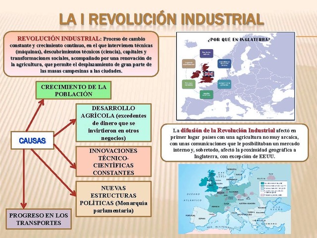 Revolución Industrial