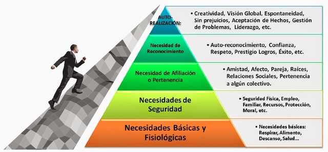 Teoría de las Relaciones Humanas
