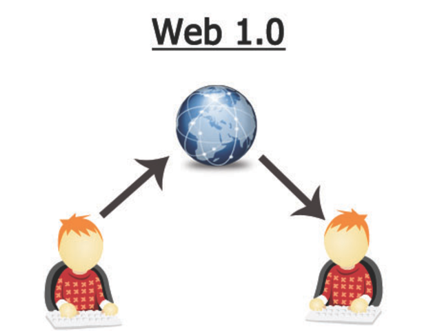 web1.0