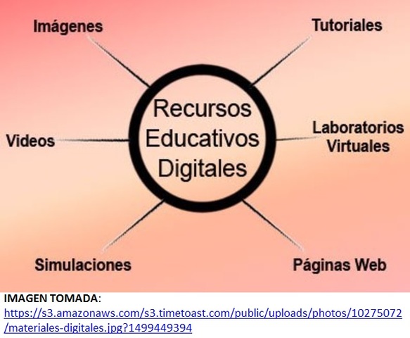 Materiales digitales "RED"