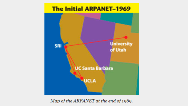 ARPANET
