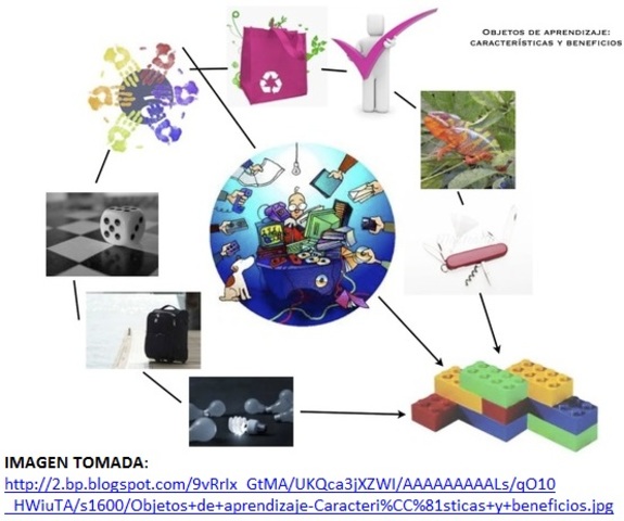 Inicio y evolución del concepto RED