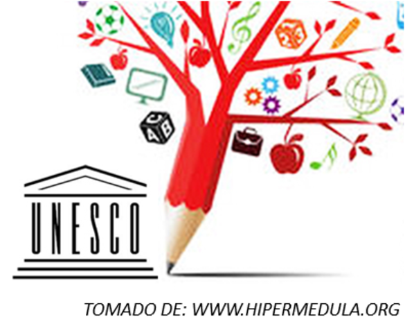 Recursos Educativos de Libre Acceso