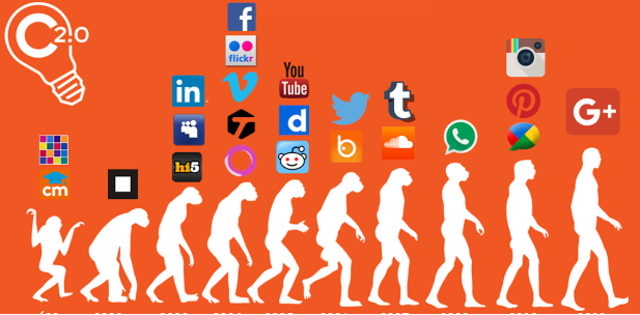 Inicios de la evolución del concepto RED