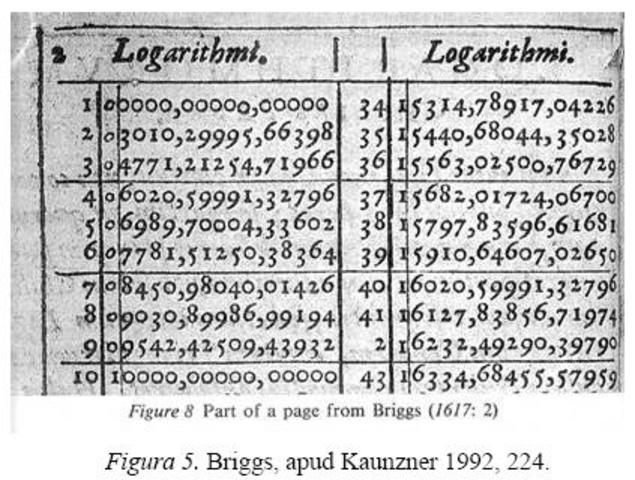 Logaritmos: John Napier