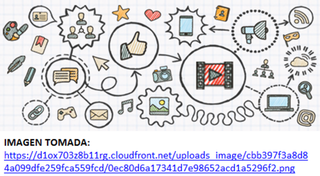 Objetos compartibles