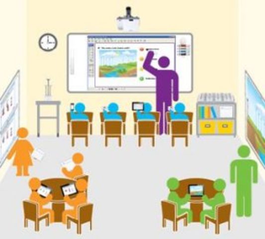 Tecnología educativa según "Vecino"