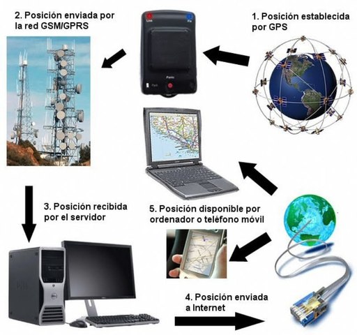 Transformaciones tecnológicas